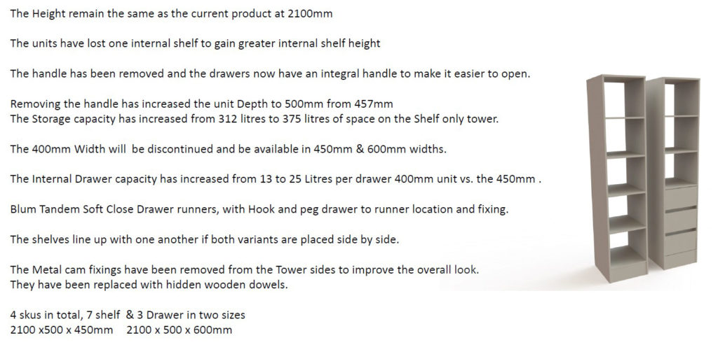 2019 Updated Tower Design 3